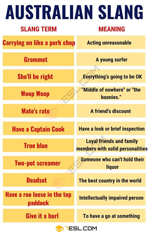 what does cunny mean in australia|Appendix : Australian English sexual terms .